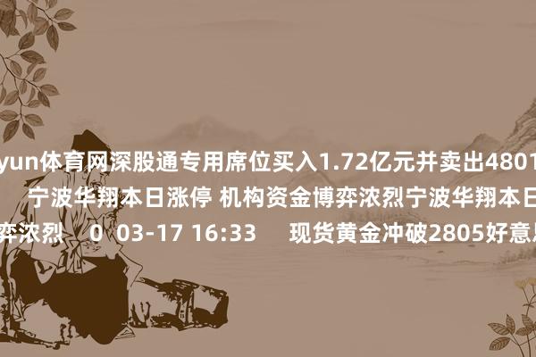 开yun体育网深股通专用席位买入1.72亿元并卖出4801.85万元    0  03-18 16:49     宁波华翔本日涨停 机构资金博弈浓烈宁波华翔本日涨停 机构资金博弈浓烈    0  03-17 16:33     现货黄金冲破2805好意思元/盎司 续刷新高现货黄金冲破2805好意思元/盎司 续刷新高    22  01-31 20:22     一财最热      点击关闭-开云(