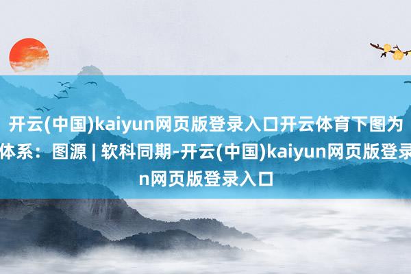 开云(中国)kaiyun网页版登录入口开云体育下图为方向体系：图源 | 软科同期-开云(中国)kaiyun网页版登录入口